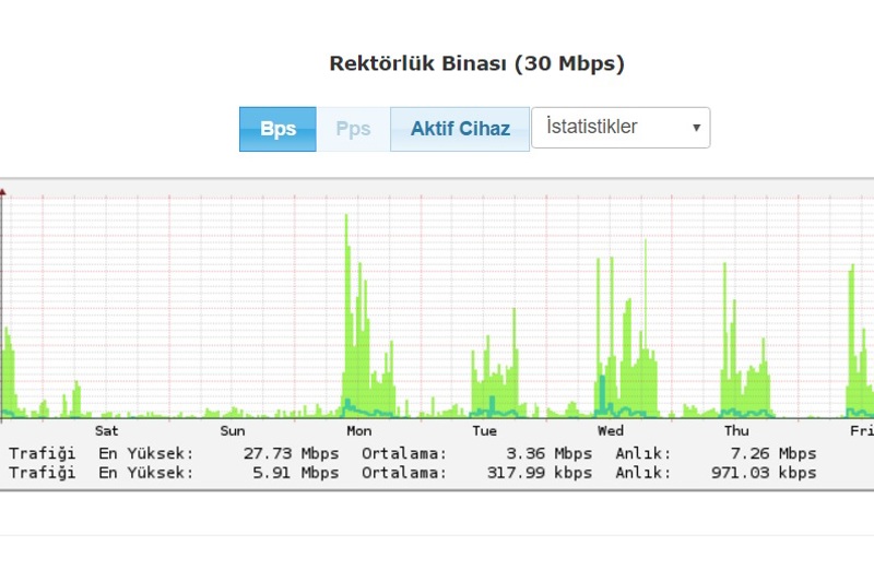 AKSEKİ MESLEK YÜKSEKOKULU'NUN BAĞLANTI HIZI ARTTI